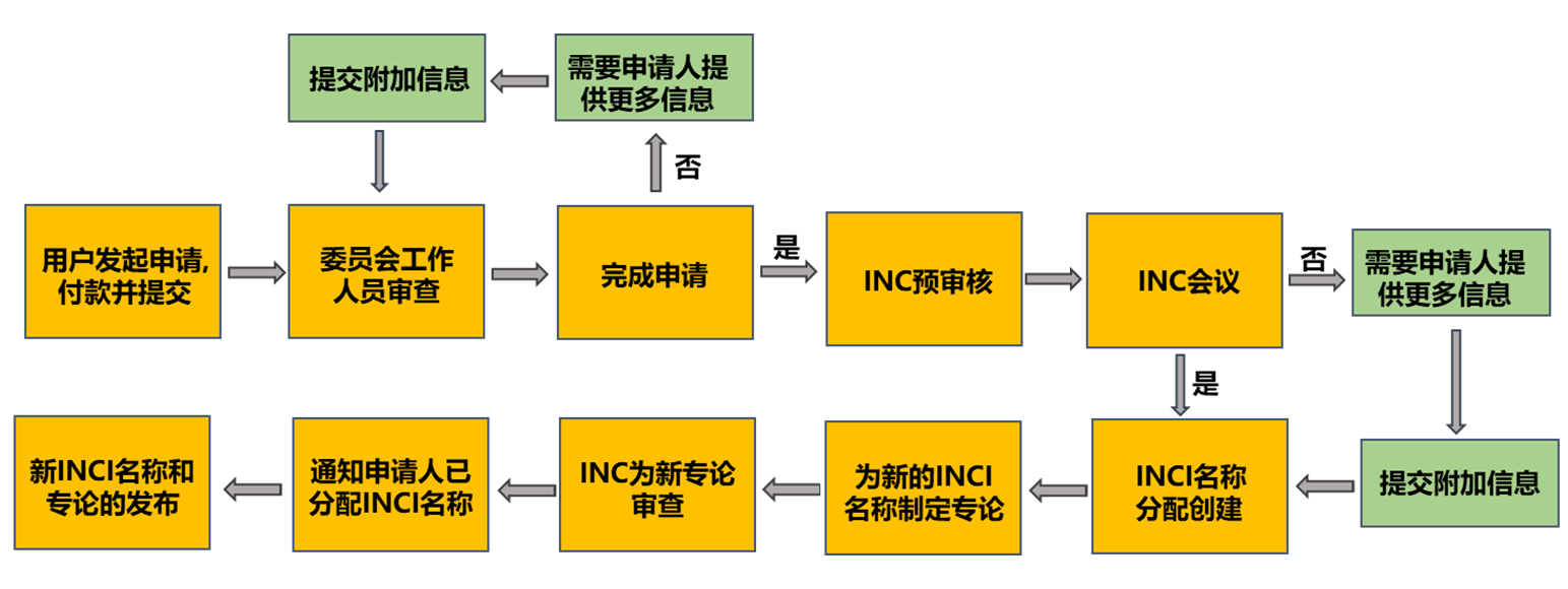 化妝品原料,INCI名稱,化妝品,INCI數(shù)據(jù)庫(kù)
