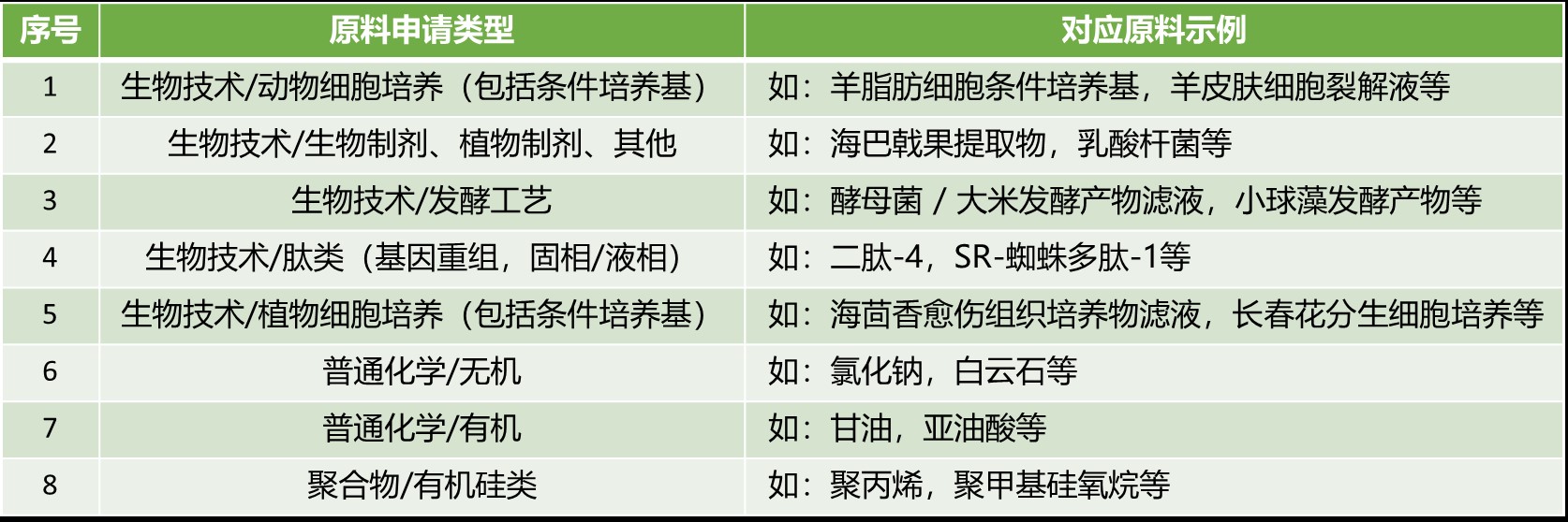 化妝品原料,INCI名稱,化妝品,INCI數(shù)據(jù)庫(kù)