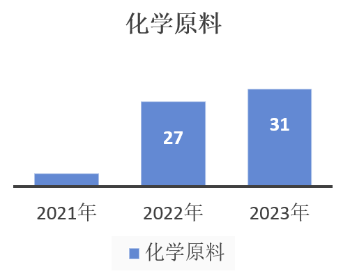 中國(guó),化妝品,新原料,備案,企業(yè)