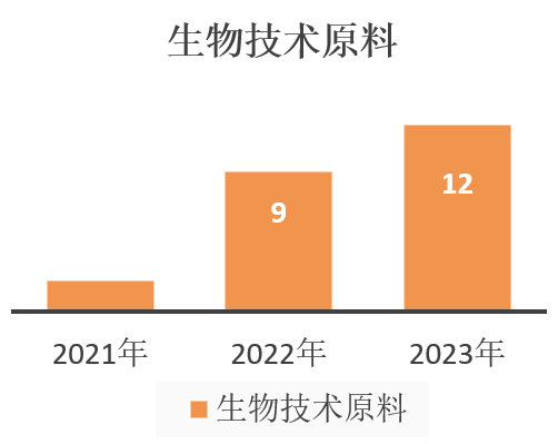 中國(guó),化妝品,新原料,備案,企業(yè)