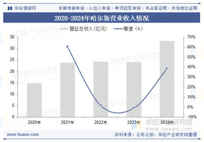 2025年中國(guó)鈦杯壺行業(yè) 產(chǎn)業(yè)鏈深化、市場(chǎng)增長(zhǎng)與重點(diǎn)企業(yè)布局