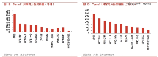 2023年十大中國(guó)家用電器在海外市場(chǎng)熱銷盤點(diǎn)